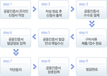 공인인증서 발급 안내